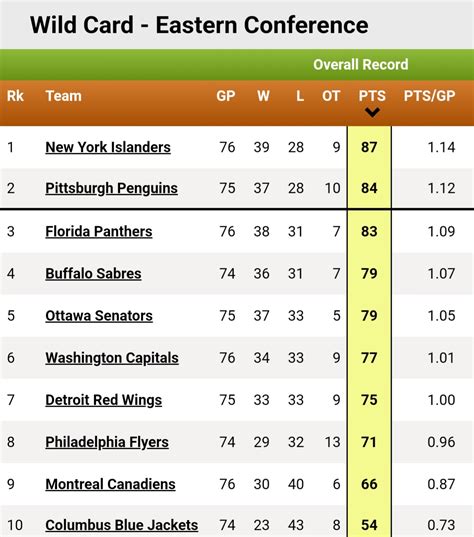 nhl standings wild card 2023.